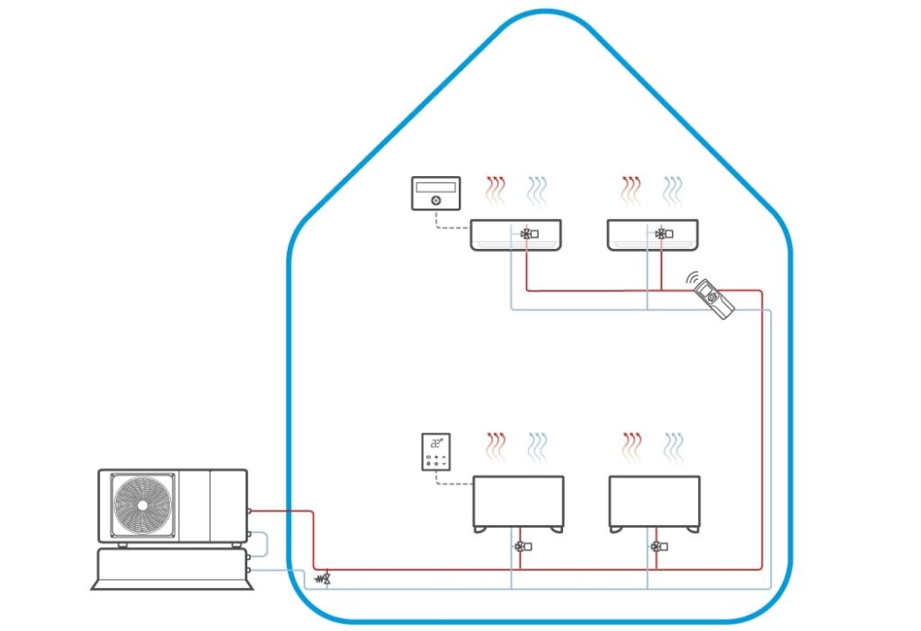 Ventilatorski konvektor i toplotna pumpa